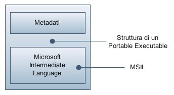 Struttura di un Portable Executable