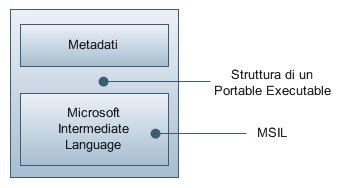 portable executable